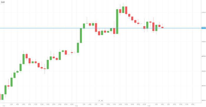 Petróleo WTI