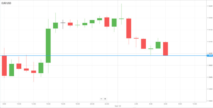 EUR/USD