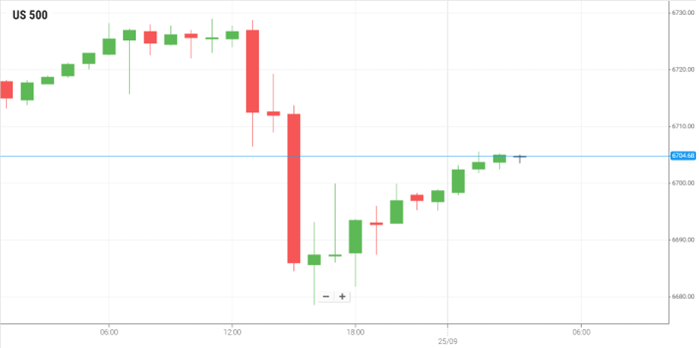 EUR/USD