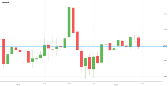 Petróleo WTI