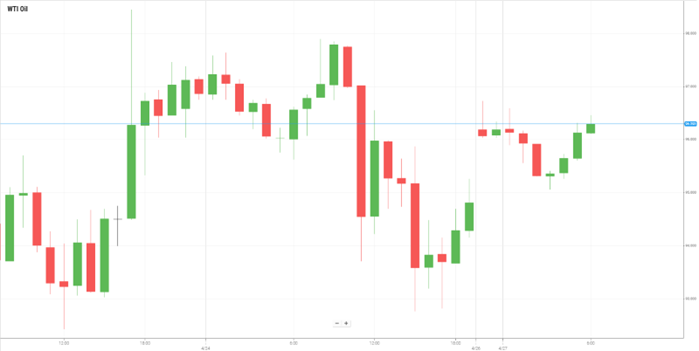 Petróleo WTI