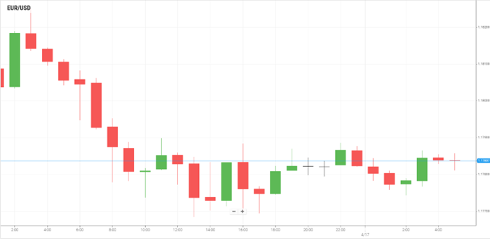 EUR/USD