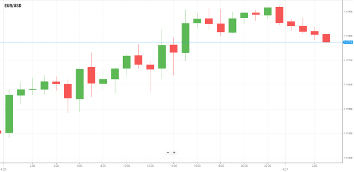 EUR/USD
