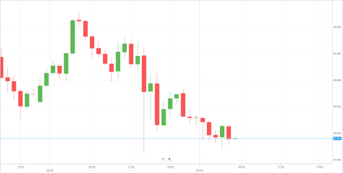 Petróleo WTI