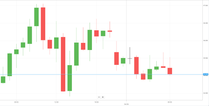 Petróleo WTI