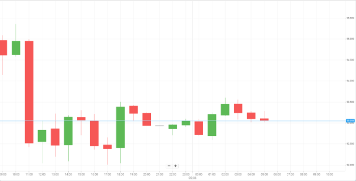 Petróleo WTI
