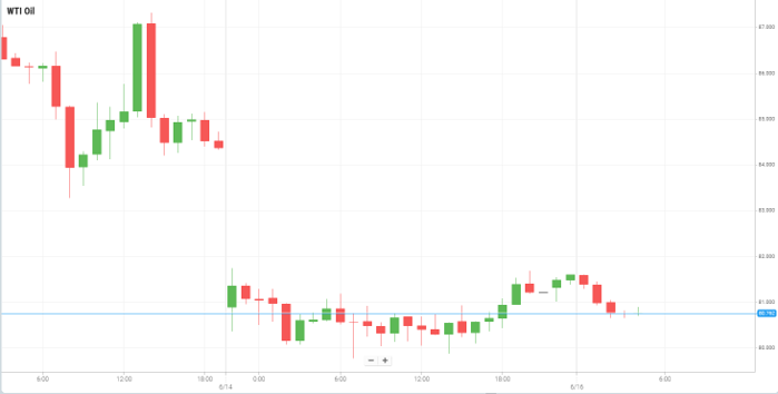 Petróleo WTI