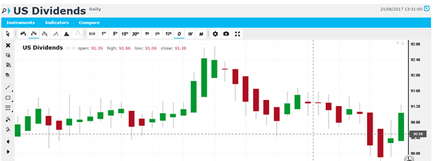 ETF de materias primas
